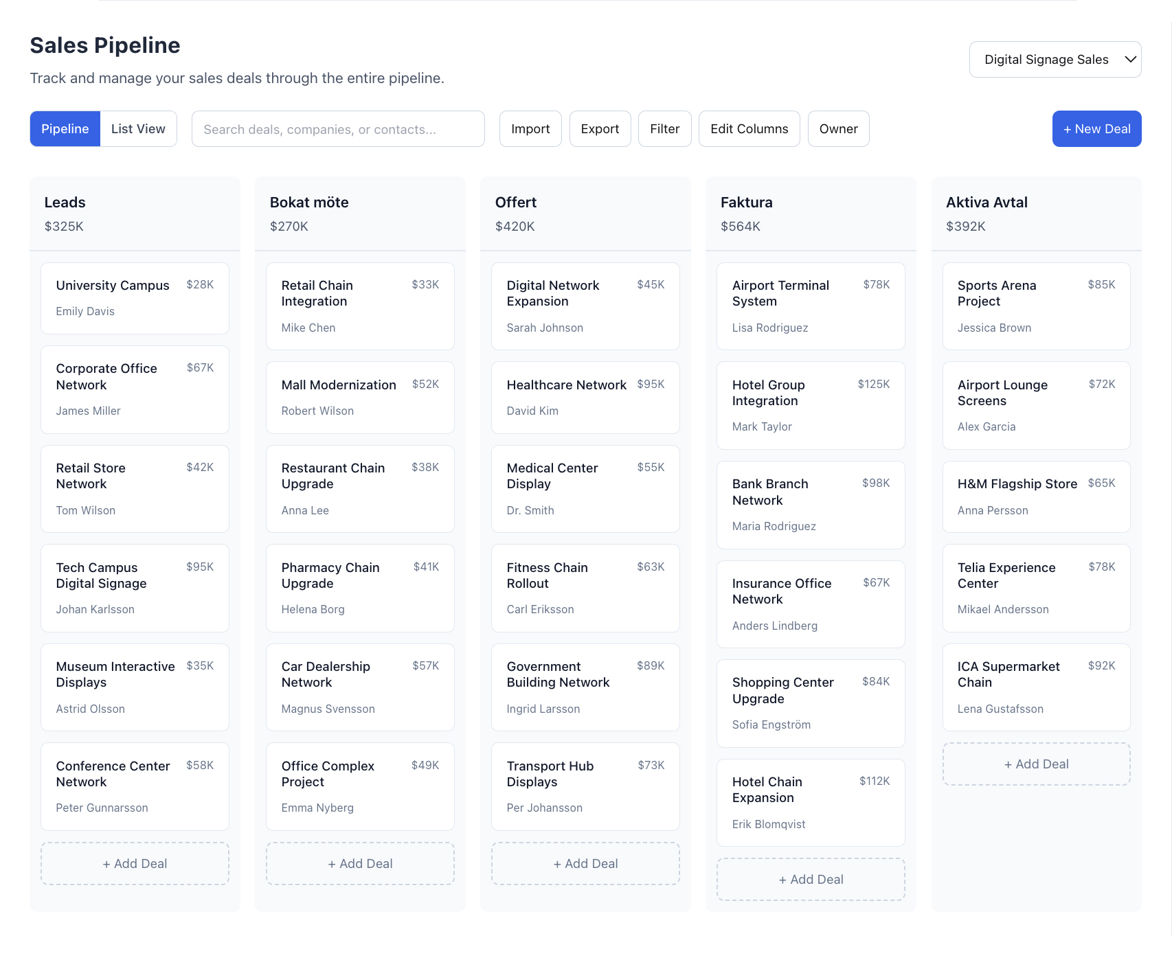 Sales Pipeline Management