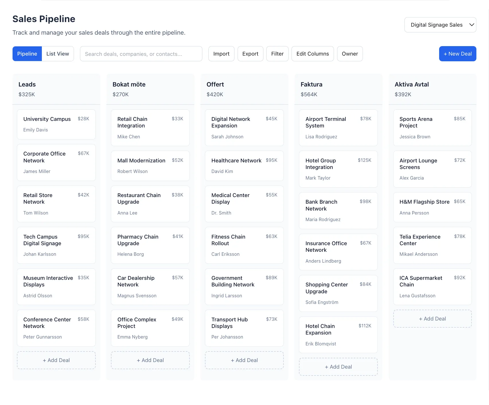 Sales Pipeline Management
